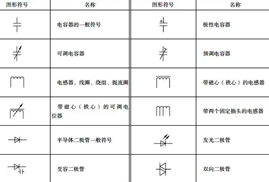 開(kāi)關(guān)符號(hào)大全