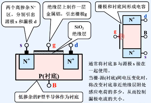 增強(qiáng)型mos管