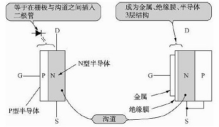 FET,MOSFET結(jié)構(gòu)原理