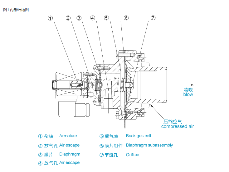 淹沒脈沖閥內部結構