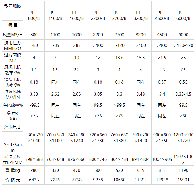 PL—B型系列單機除塵設備技術性能 PL—B型系列單機除塵設備技術性能