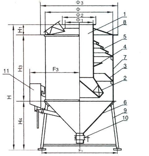 濕式旋流除塵器性能特點
